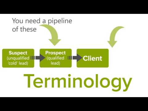 What is client development? Module one, part one of The Account Manager Success Plan