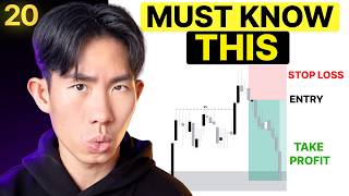 Stop Loss & Take Profit Placement — Step-by-Step Guide & Transcript