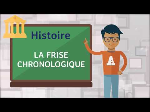 Histoire - La frise chronologique