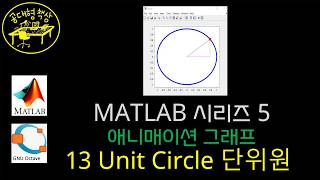 매트랩 (MATLAB) 5-13 애니매이션 그래프 -  Unit Circle (단위원)