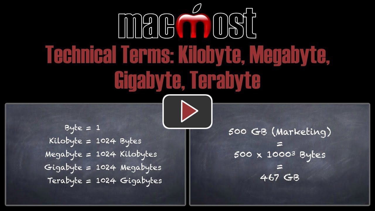 Technical Terms: Kilobyte, Megabyte, Gigabyte, Terabyte (#1730)