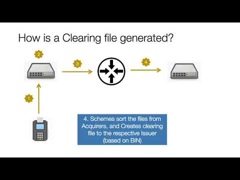 Byte 4 - Kreditkarte - Clearing & Abwicklung