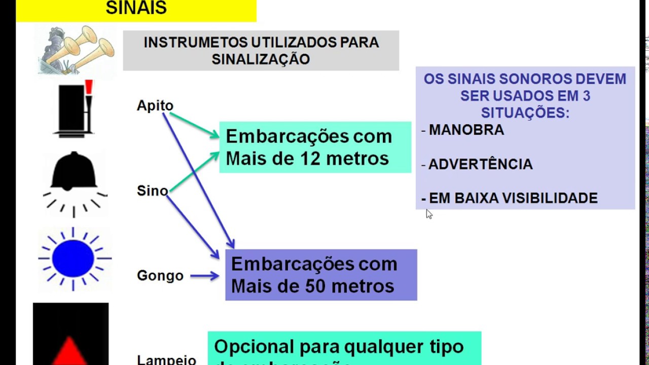 AULA 03 - RIPEAM - MANOBRAS E SUAS REGRAS