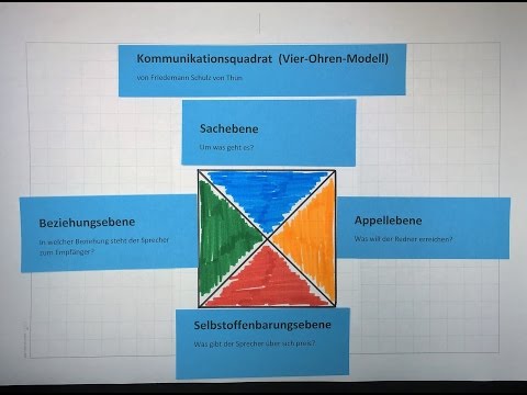 Kommunikationsquadrat | Vier-Ohren-Modell | Schulz von Thun | Lehrerschmidt