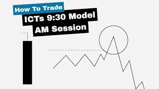 How To Trade ICT's 9:30 OPEN (Correct Way) | ICT Concepts // this is whats holding you back.