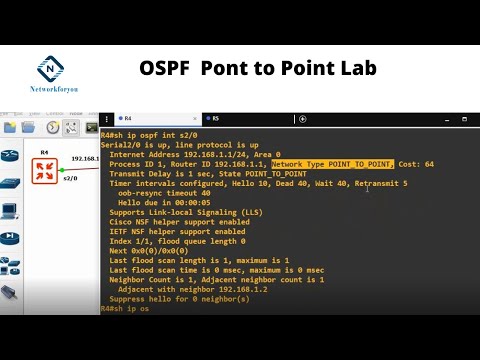 OSPF Point to Point Network | CCNA | Networkforyou | Point-to-MultiPoint Simulations