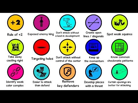 Every Chess Attacking Tip Explained In 10 Minutes