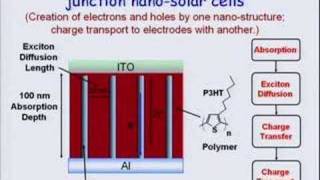 The Energy Problem And What We Can Do To Solve It