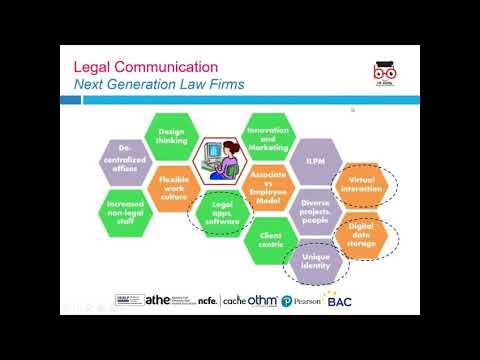 ATHE Level 3 DiLaw Legal Terminology and Communication LO2