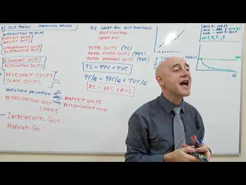 Microeconomics Lecture 01