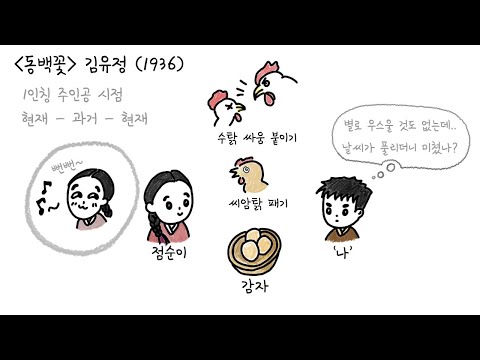 [10분의 문학] 현대소설 전문해설 동백꽃 - 김유정