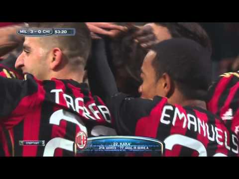 Match goals AC Milan  3-0   Chievo
