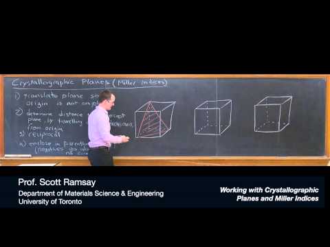 Working with Crystallographic Planes and Miller Indices