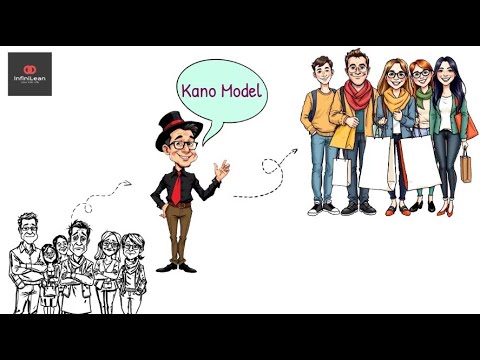 🎯 Kano Model in Lean Six Sigma | Boost Customer Satisfaction Without Extra Costs