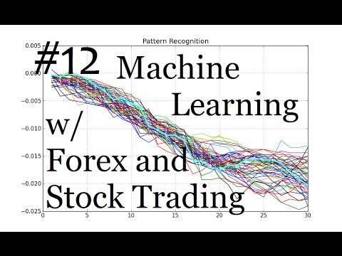 Displaying all Patterns Recognized Machine Learning for Algorithmic Trading in Forex and Stocks
