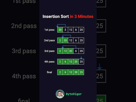 Insertion Sort in 3 Minutes