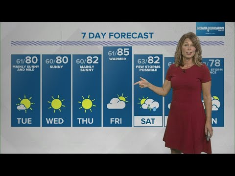 Live Doppler 13 Weather Forecast