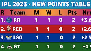 IPL 2023 Points Table - After RCB Vs MI Match 5 || New Point Table Today || IPL 2023 Ank Talika