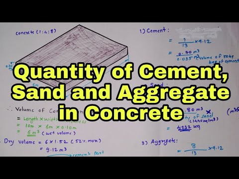 Estimation Building Estimation and Costing Estimation and Costing cost estimation 2024