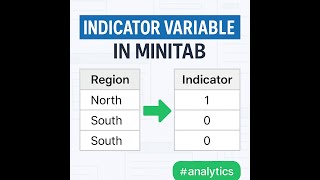 Download the video "Master Indicator Variable Functionality in Minitab | Categorical to Numeric Made Easy!"