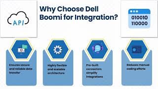 What is Dell Boomi Integration | Dell Boomi Training Guide | Boomi Tutorial for Beginners