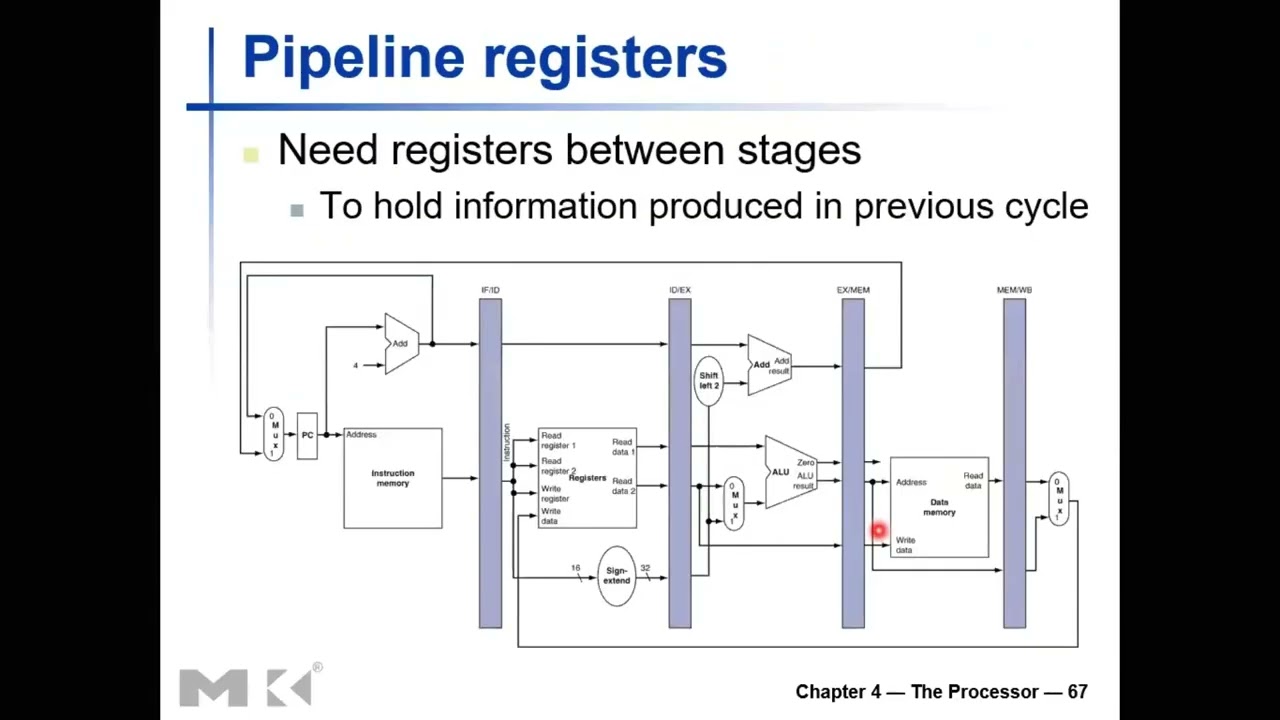 Lecture 13 Video Thumbnail