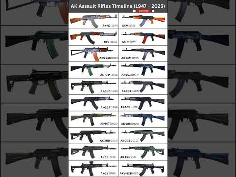 AK Assault Rifles Family Timeline (1947 – 2025) | 75 Years of KALASHNIKOV Legacy #shorts