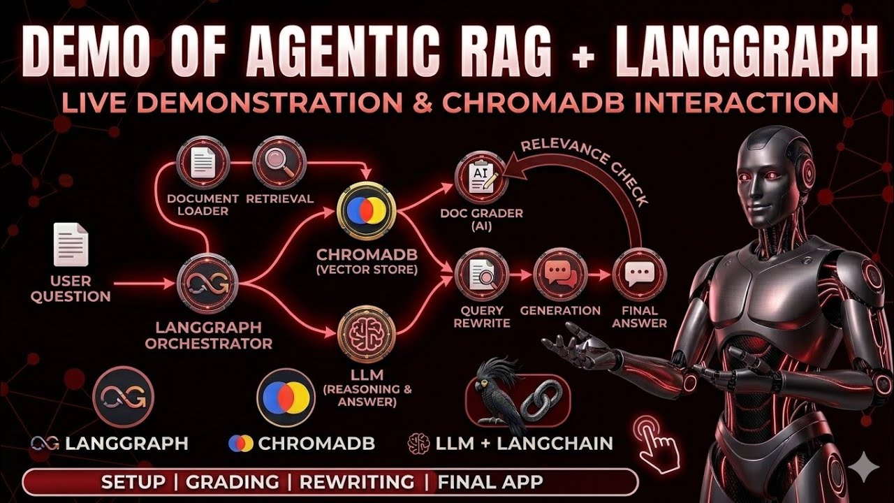 Scholarship recommendation system using RAG +langgraph GitHub Link 🔗 in the discription 
