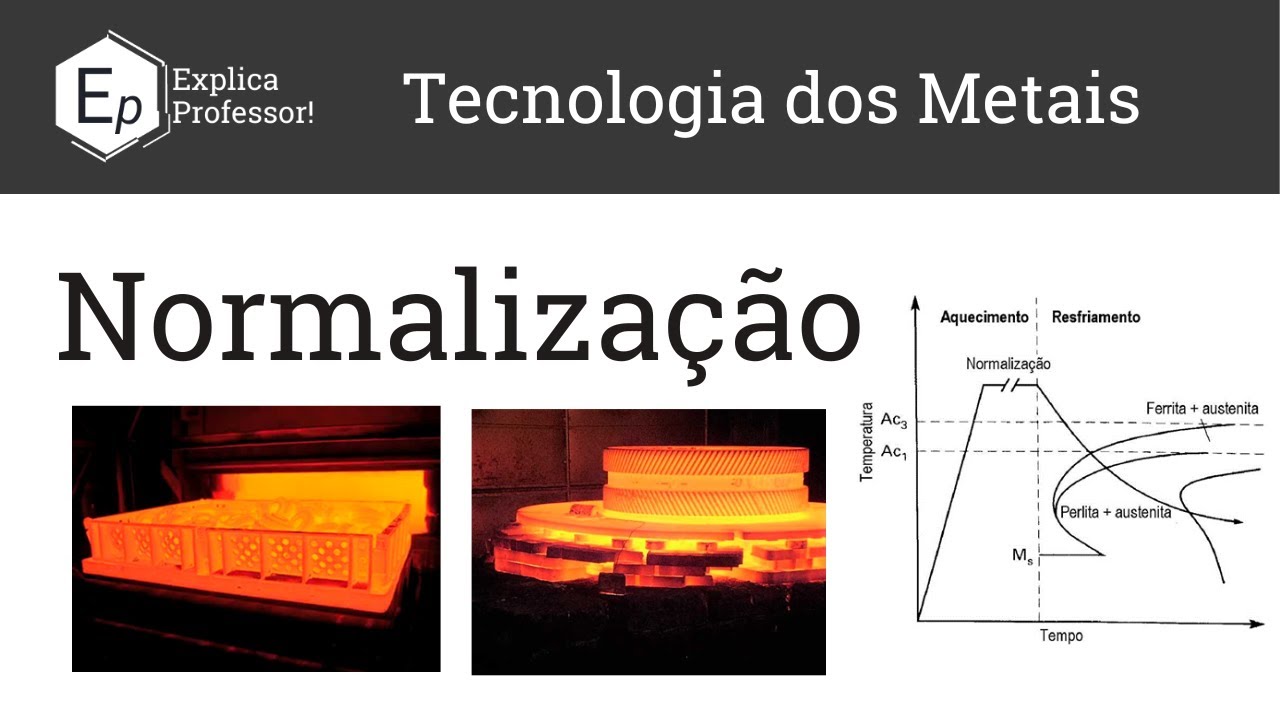 Normalização | Diferença entre Normalização e Recozimento | Aula 24