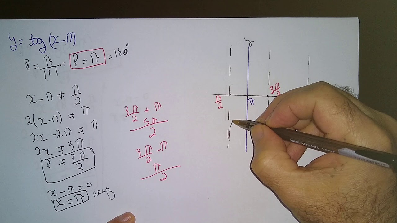 GRÁFICOS DA FUNÇÃO TANGENTE (EXERCÍCIO 2)