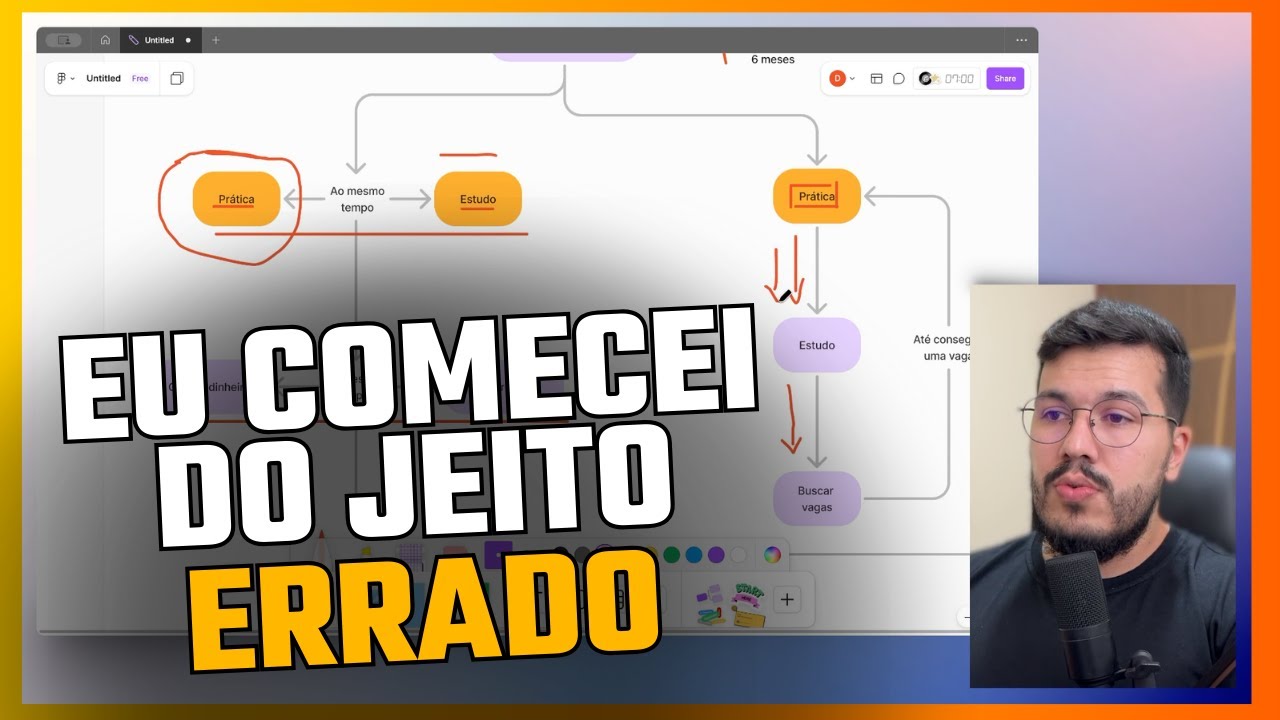 Como iniciar como Product Designer?