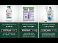 Most Expensive Medicines In The World