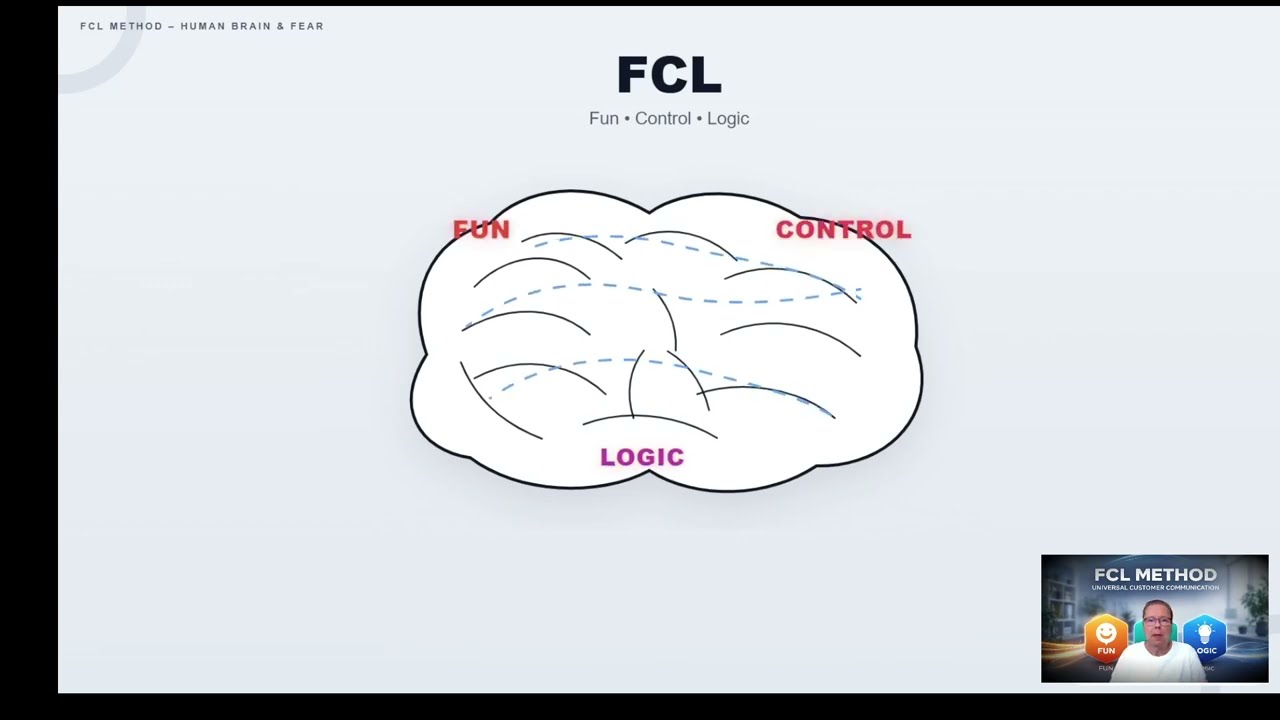 Why Your Brain Sabotages You in Customer Conversations