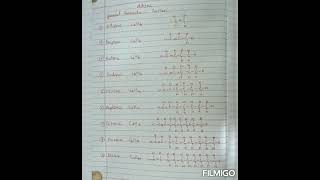 #Alkanes#Alkenes#Alkynes#Carbon compounds