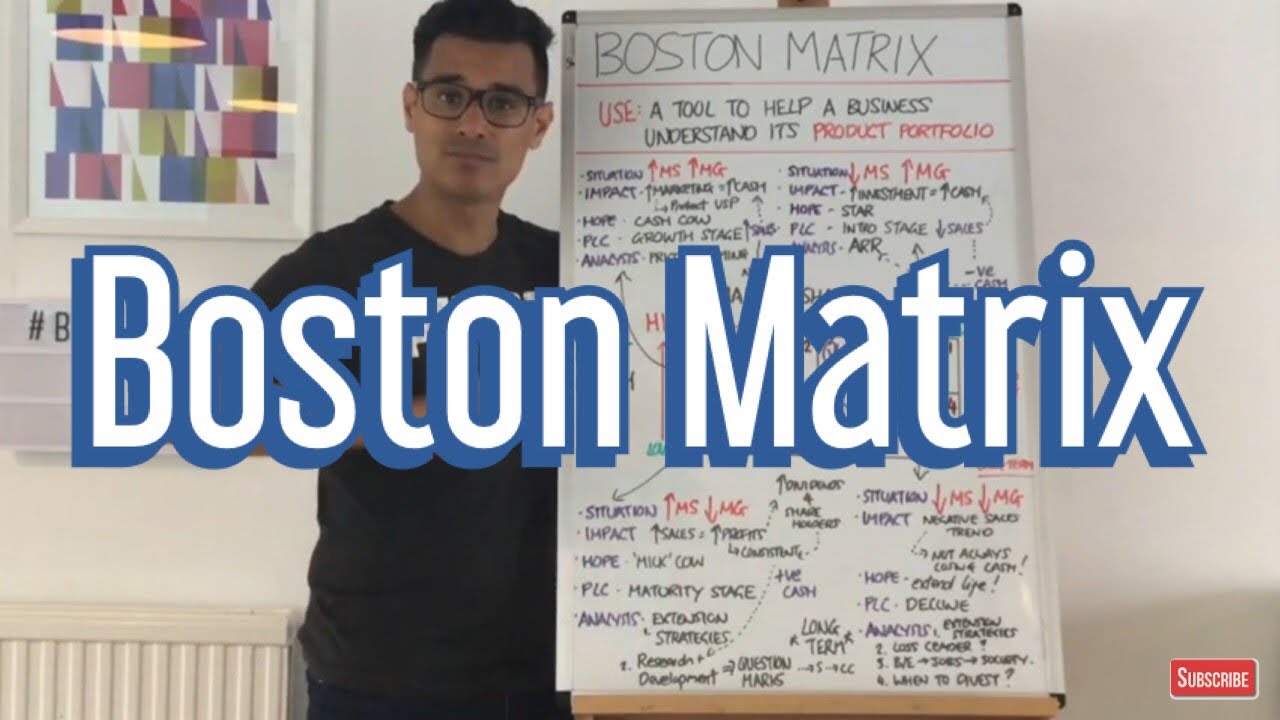 Boston Matrix (Long version)