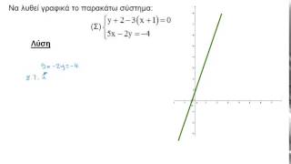 13 Παράδειγμα7 Γραφική επίλυση συστήματος