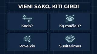 Vieni sako, kiti girdi