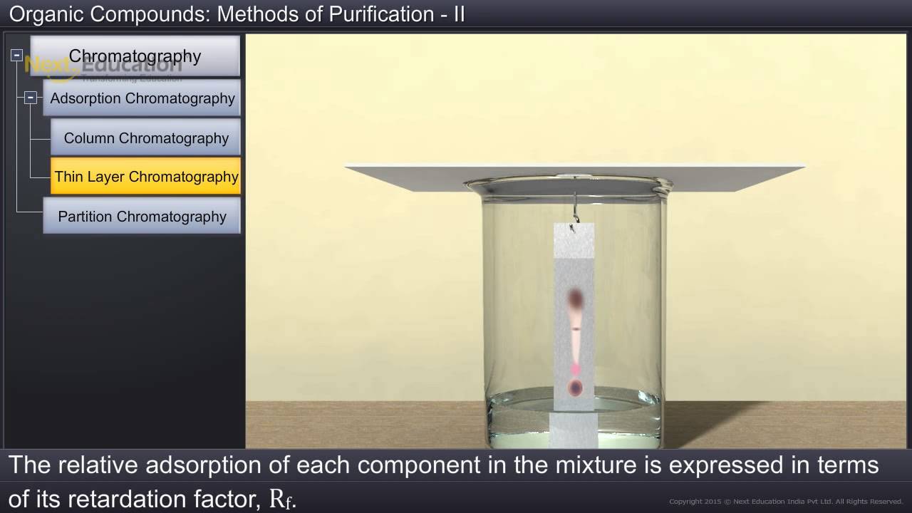 CBSE 11 Chemistry Organic Chemistry - Some Basic Principles and Techniques Organic Compounds Methods