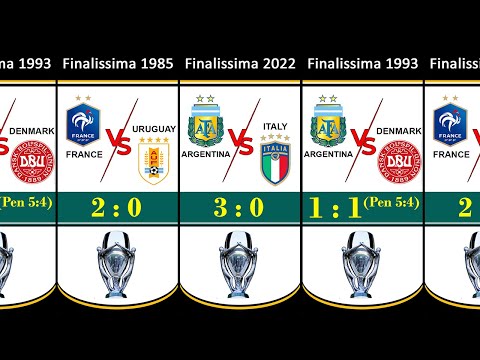 Finalissima All Winner 1985 - 2022 | Argentina Finalissima 2022 Winner