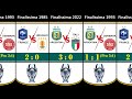 Finalissima All Winner 1985 - 2022 | Argentina Finalissima 2022 Winner