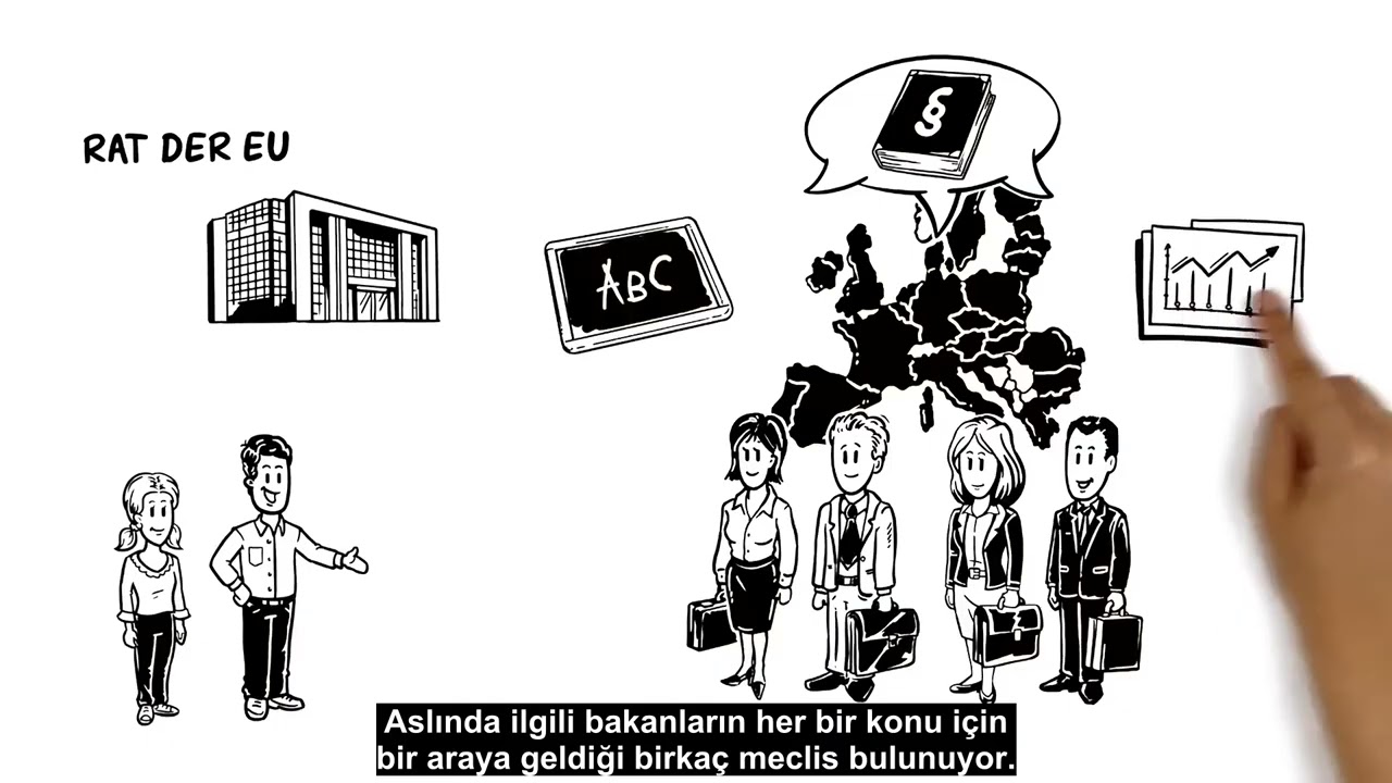 Die simpleshow erklärt die Institutionen der Europäischen Union [TR sub.]