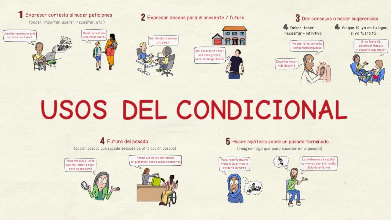 Learn Spanish: Uses of the conditional (intermediate level)