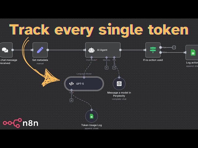 Building an AI Personal Assistant