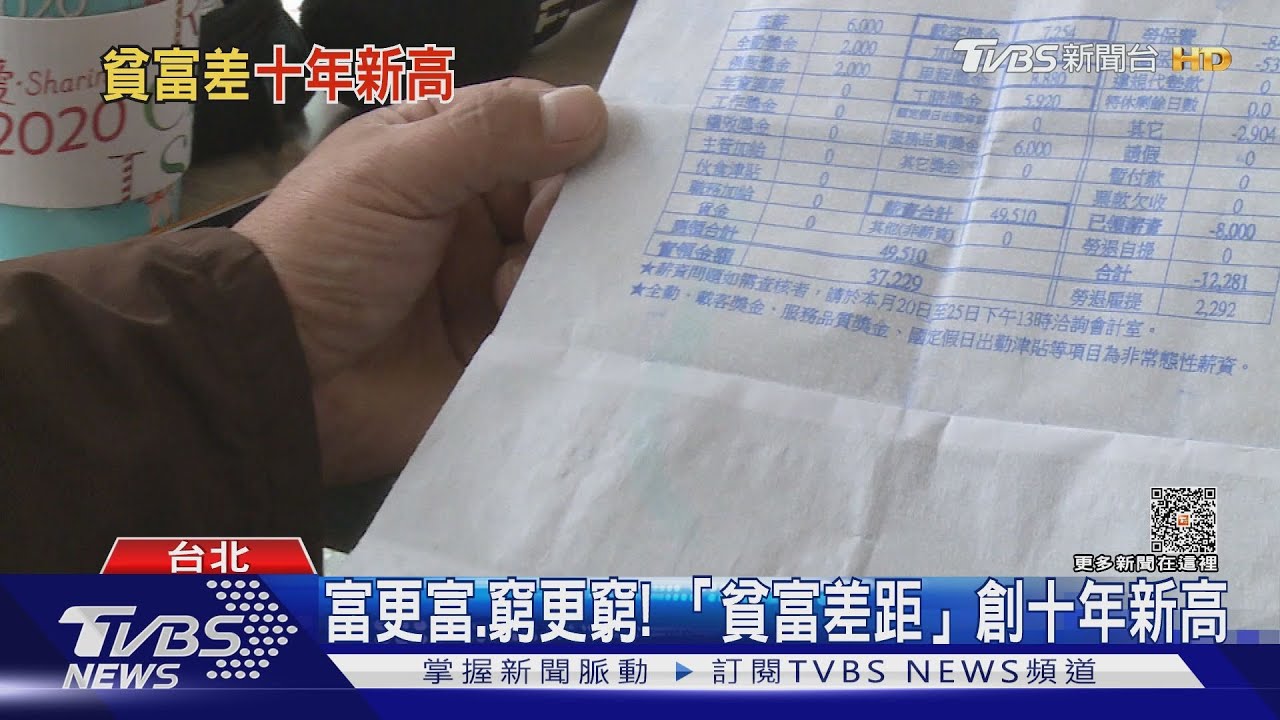 貧富差距再擴大!兩數據證「富更富,窮更窮」