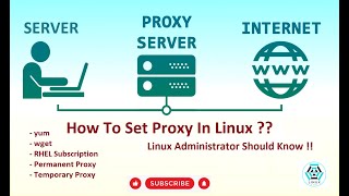How To Set Proxy In Linux | Proxy In Linux [ RHEL / CentOS / Ubuntu / Alma Linux ]