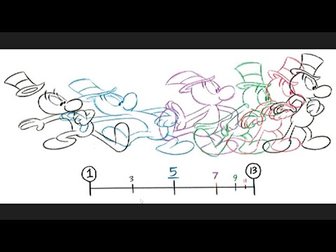 Types Of Timing and Spacing - Animation