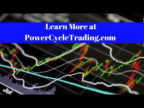 Options Tutorial I Vacation Butterfly Option Spread FB