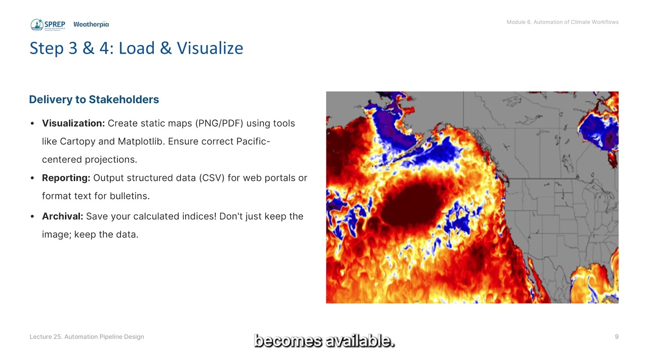 Lecture 25: Advanced lecture focuses on the Architectural Design of climate data systems