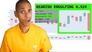 I trained an AI Model to Detect Trading Candlesticks (from scratch using ViTs)