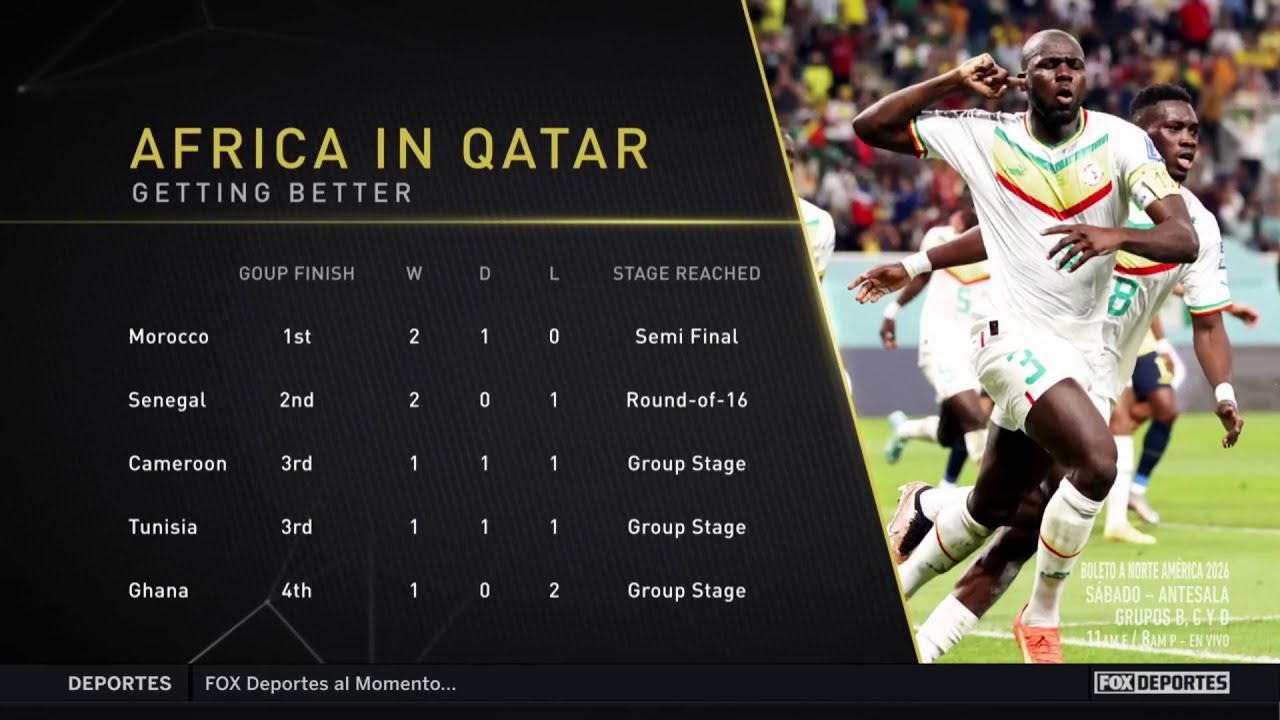 🔥🏆 ROMPIÓ LAS BARRERAS. Desde las históricas actuaciones de Camerún | Football's Greatest Stage